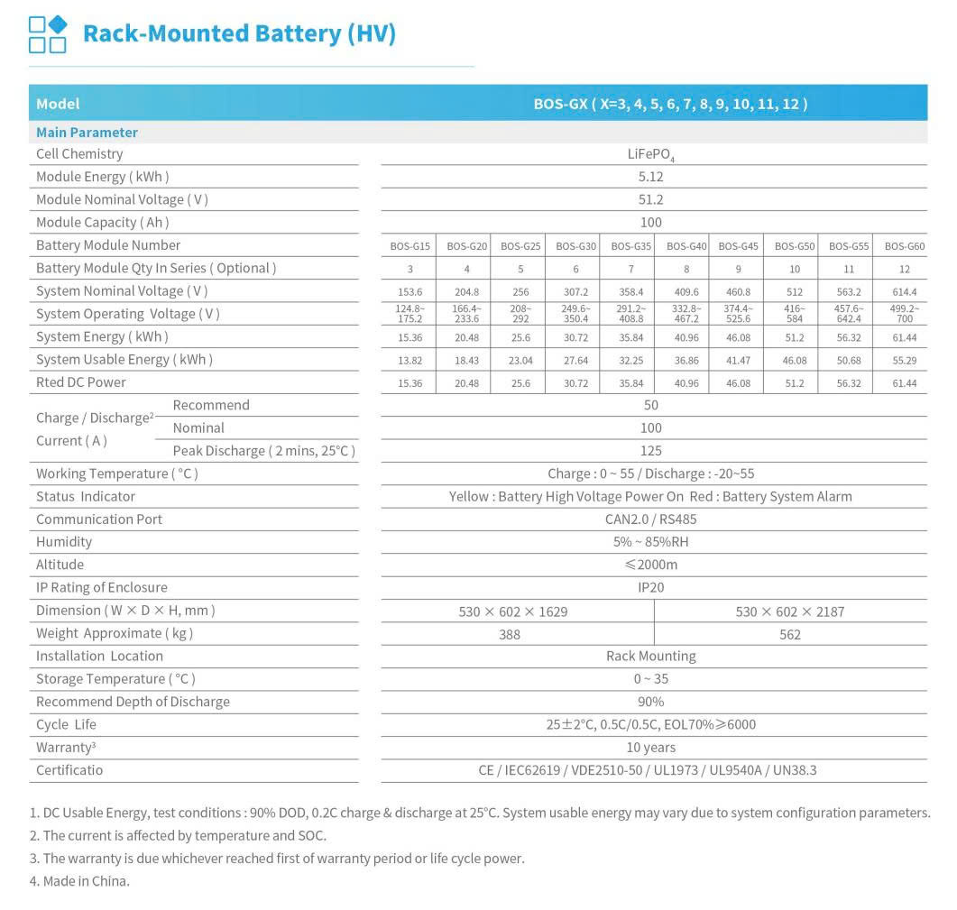 Datasheet BOS-G-Pack5.1