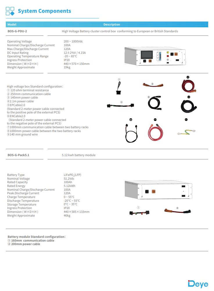 BMS thông minh BOS-G-PDU-2