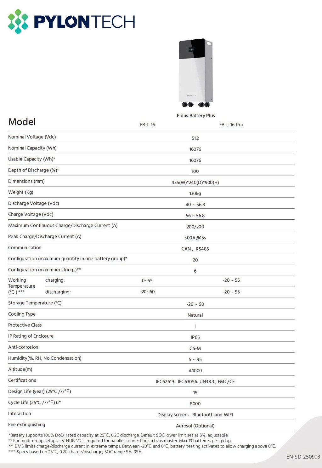 Datasheet Pylontech Fidus