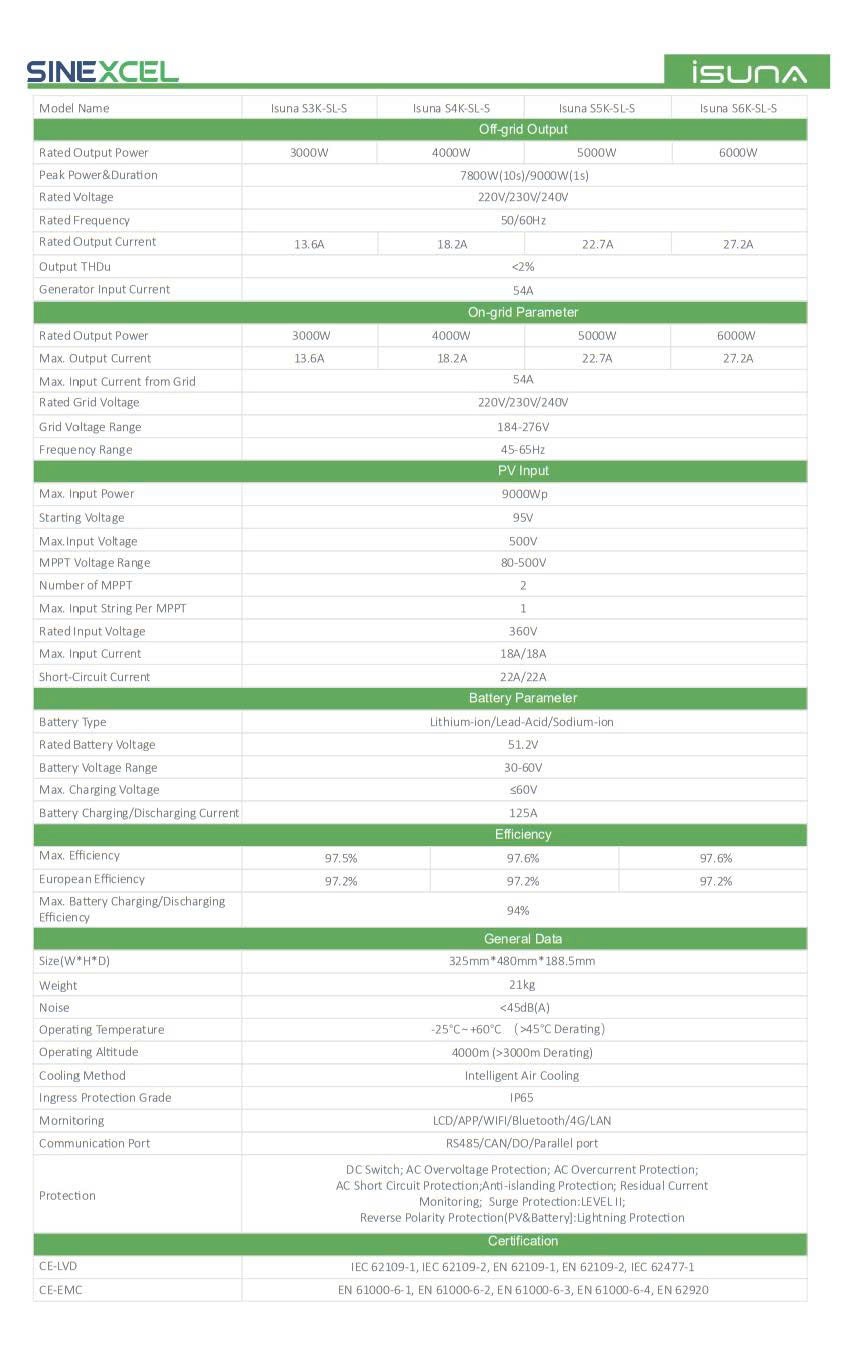 Datasheet Sinexcel Isuna