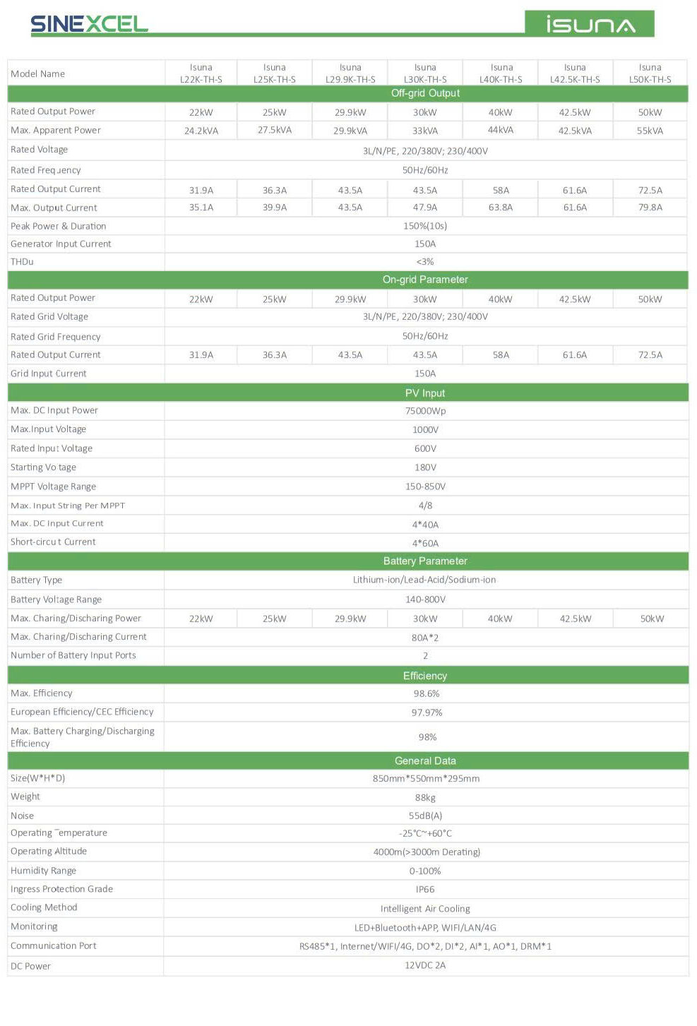 Datasheet Sinexcel 22-50kw 3 pha