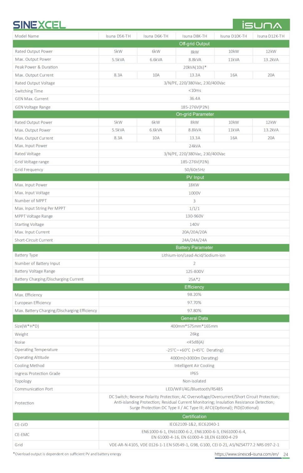 Datasheet sản phẩm