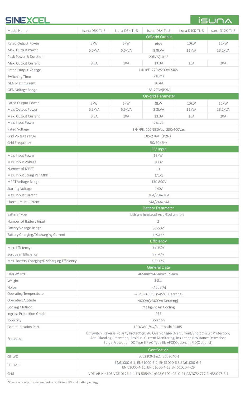 Datasheet Sinexcel 5-12kw 3 pha