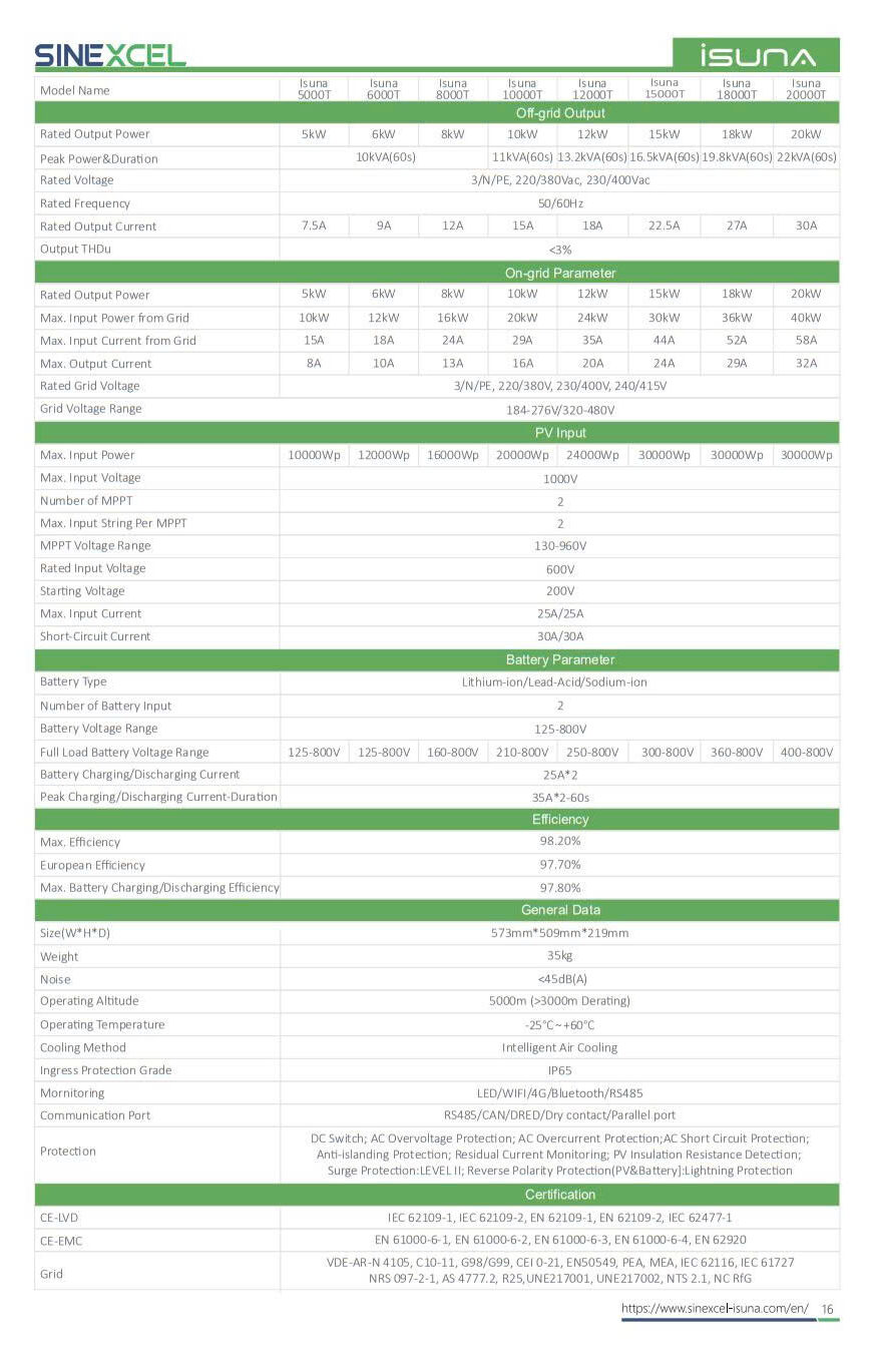 biến tần chuyên hoà lưới Sinexcel iSUNA Series T