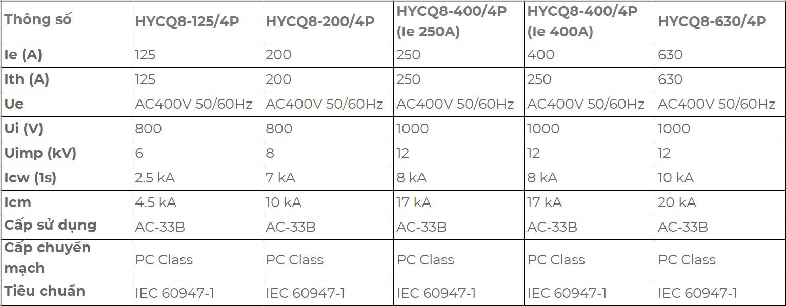 HYCQ8 datasheet
