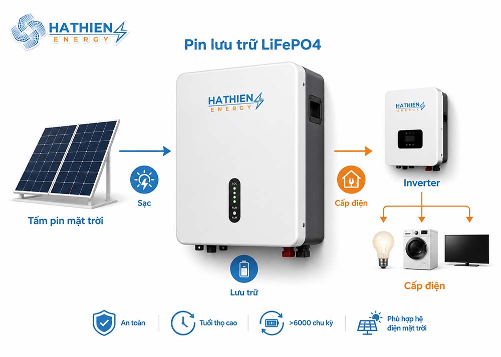Cách chọn pin lưu trữ năng lượng mặt trời theo từng quy mô công trình