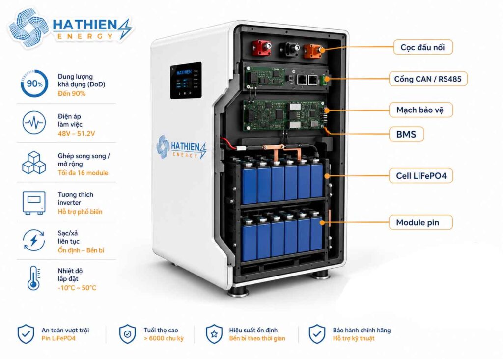 Công nghệ pin lưu trữ và tiêu chí cần kiểm tra - ảnh minh họa