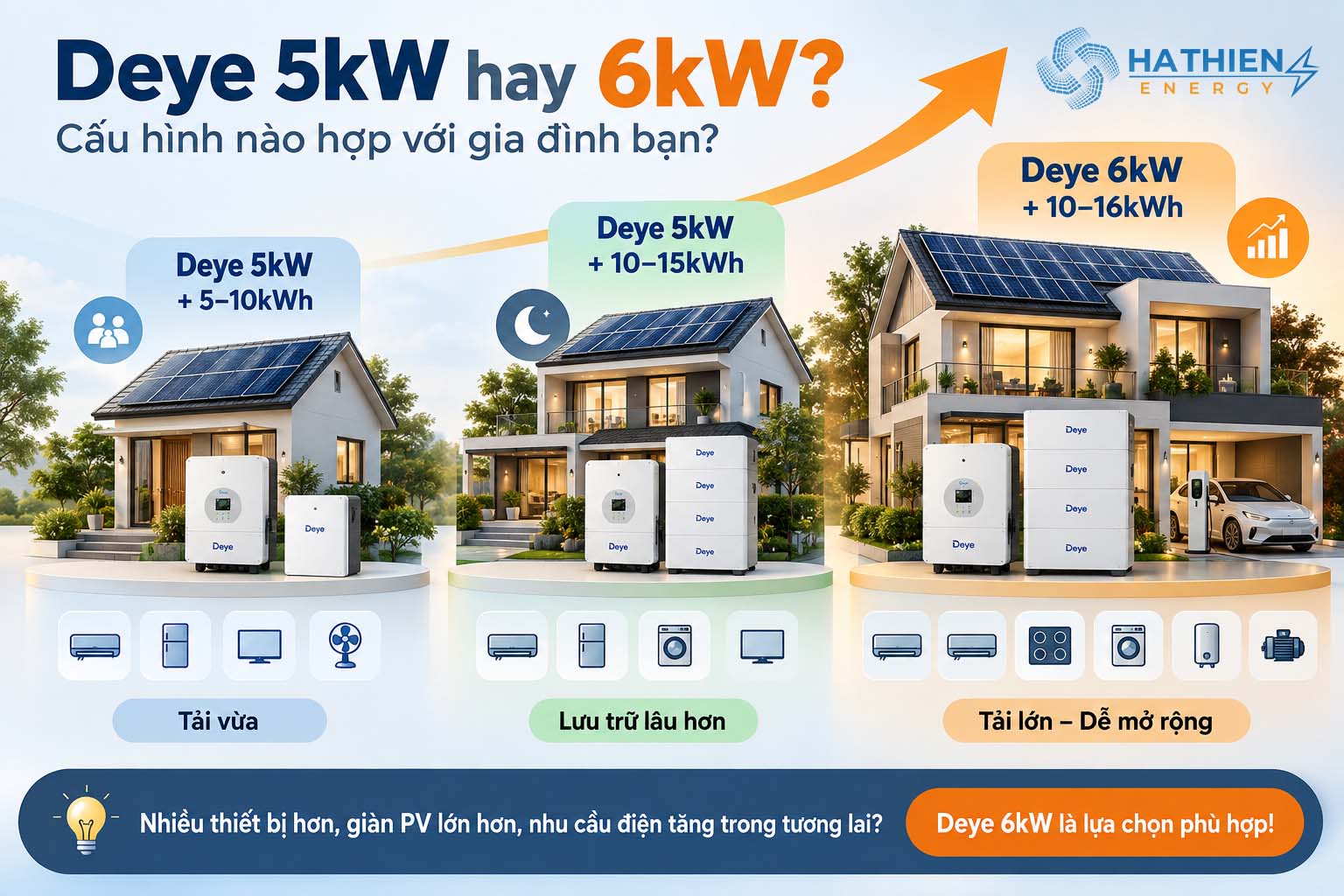 Biến tần Deye 5kW hay 6kW hợp với bạn